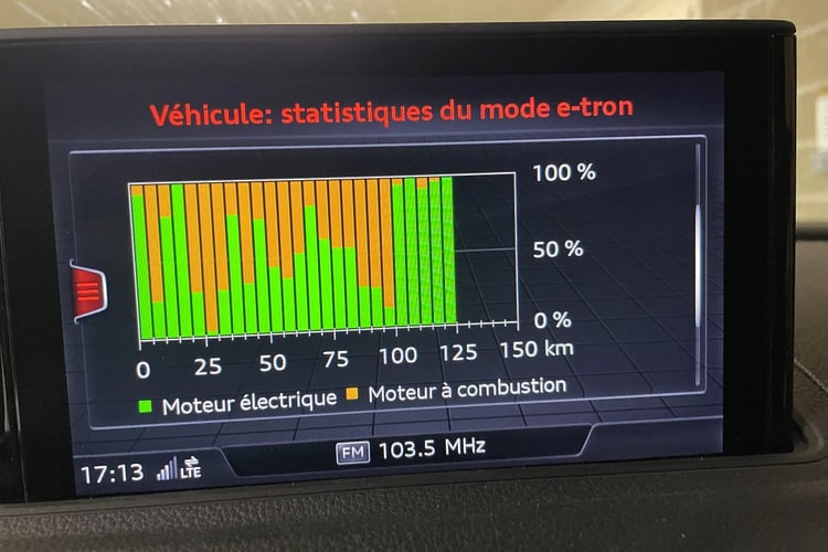 L'Audi A3 e-tron de notre lecteur David