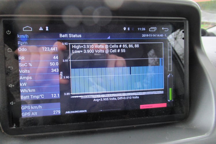Prise de valeurs via CaniOn sur la Mitsubishi i-MiEV de Joseph
