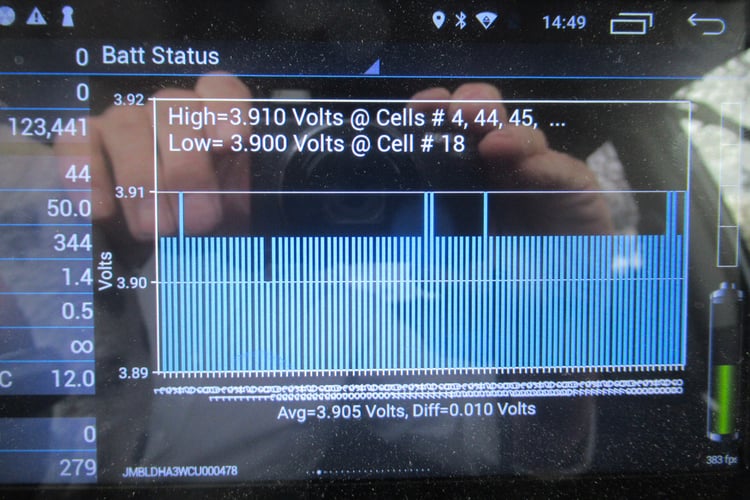 Prise de valeurs via CaniOn sur la Mitsubishi i-MiEV de Joseph