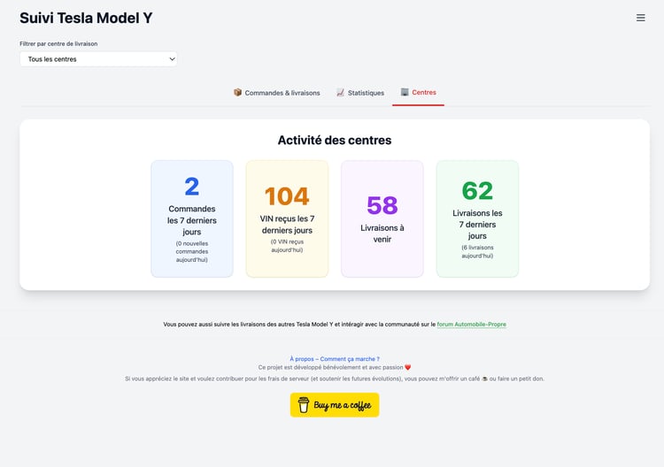 application suivi tesla model Y activité centres