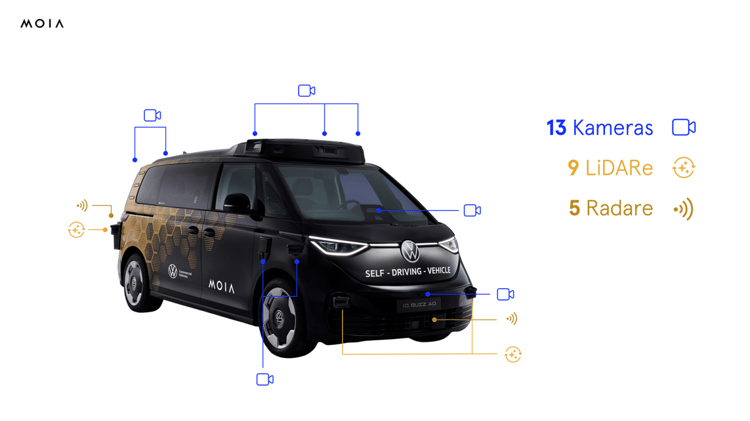 Volkswagen MOIA ID.Buzz autonome