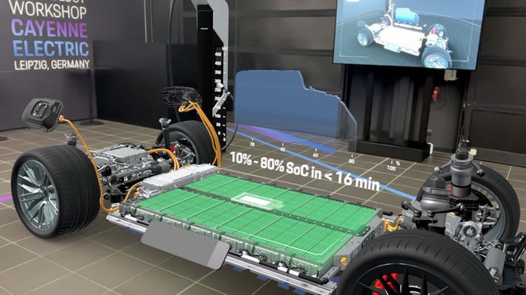 Batterie Porsche Cayenne