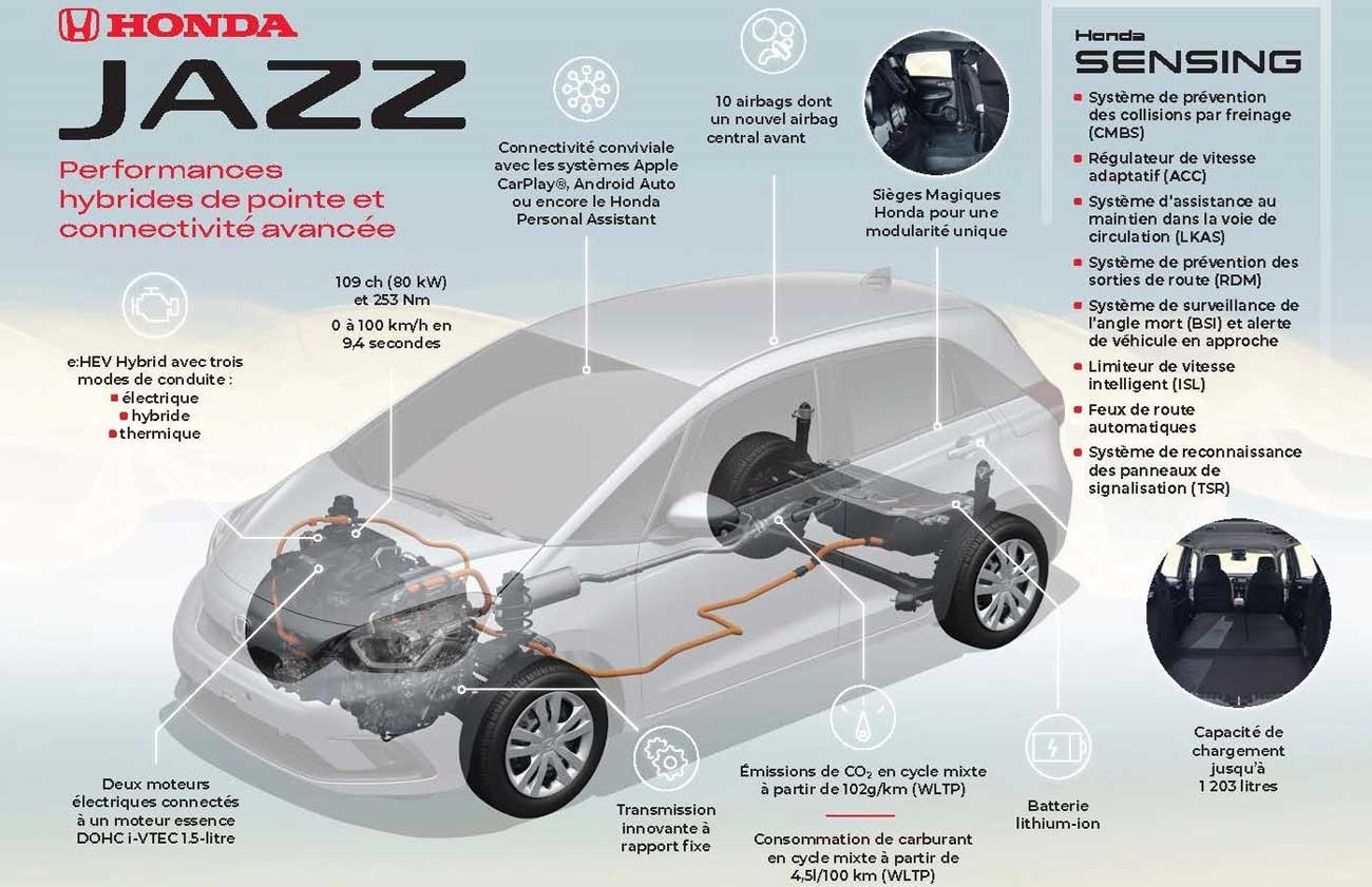 Honda Jazz Hybride autonomie, consommation, performances