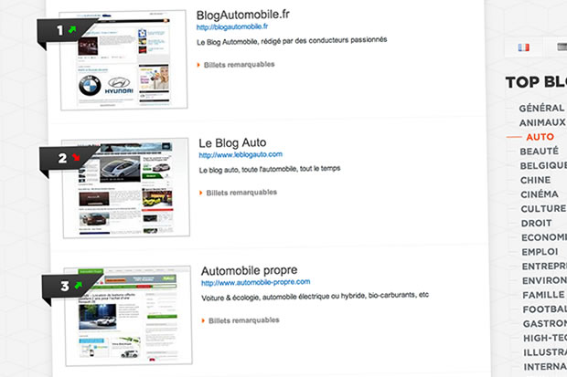 Automobile Propre, blog influent ?