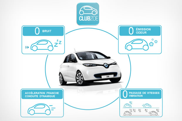 Club ZOE : Renault va vendre des voitures électriques comme des Tupperwares