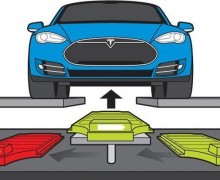 Tesla – Quand le système d’échange batteries fait « flop »