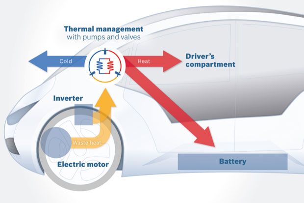 Bosch révèle une pompe à chaleur « intelligente » pour les voitures électriques