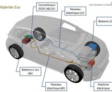 Peugeot-Citroën : une technologie hybride low-cost pour 2017