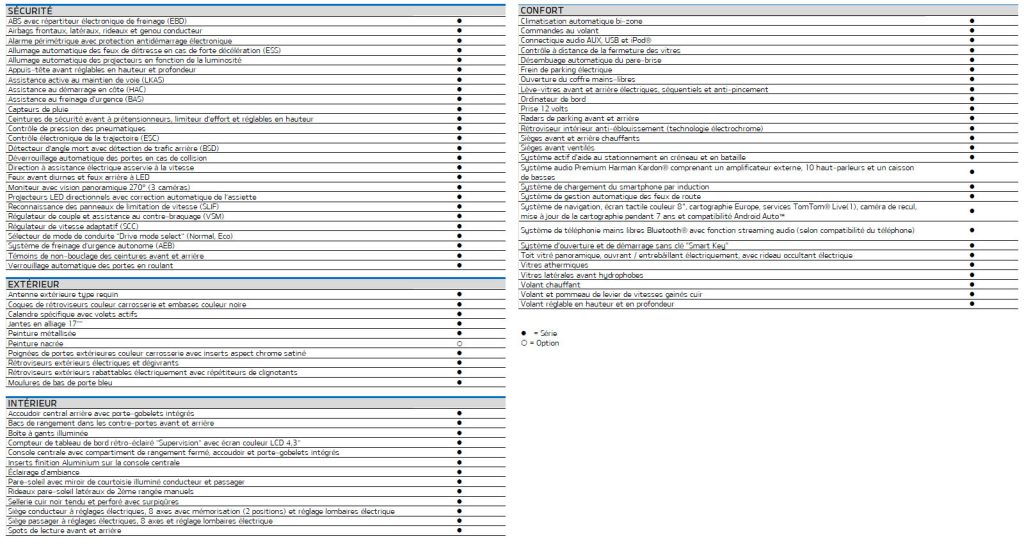 Kia Optima hybride rechargeable prix, consommation, fiche technique