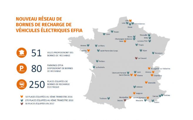 Effia va installer 250 bornes de recharge dans ses parkings