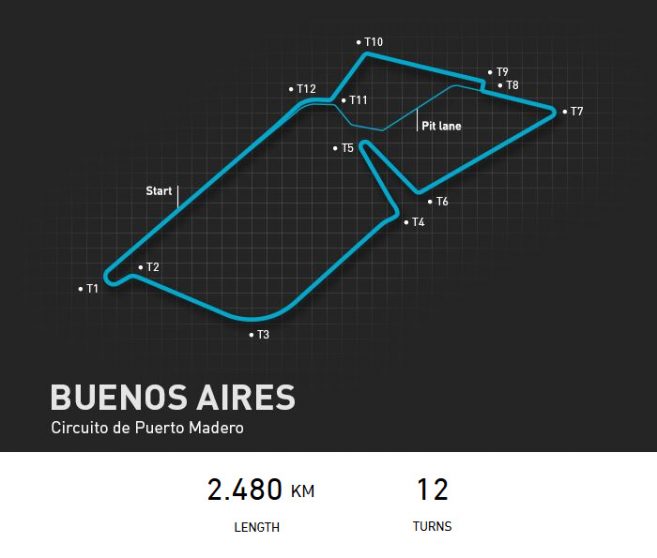 Formule E : Rendez-vous Le 18 Février à Buenos Aires Pour La Troisième ...