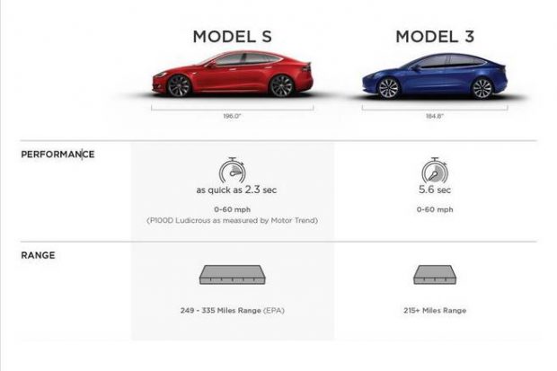 Tesla Model 3 VS Model S :  ce qu’il faut savoir !