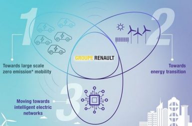 Renault Energy Services s’attaque à l’écosystème du véhicule électrique