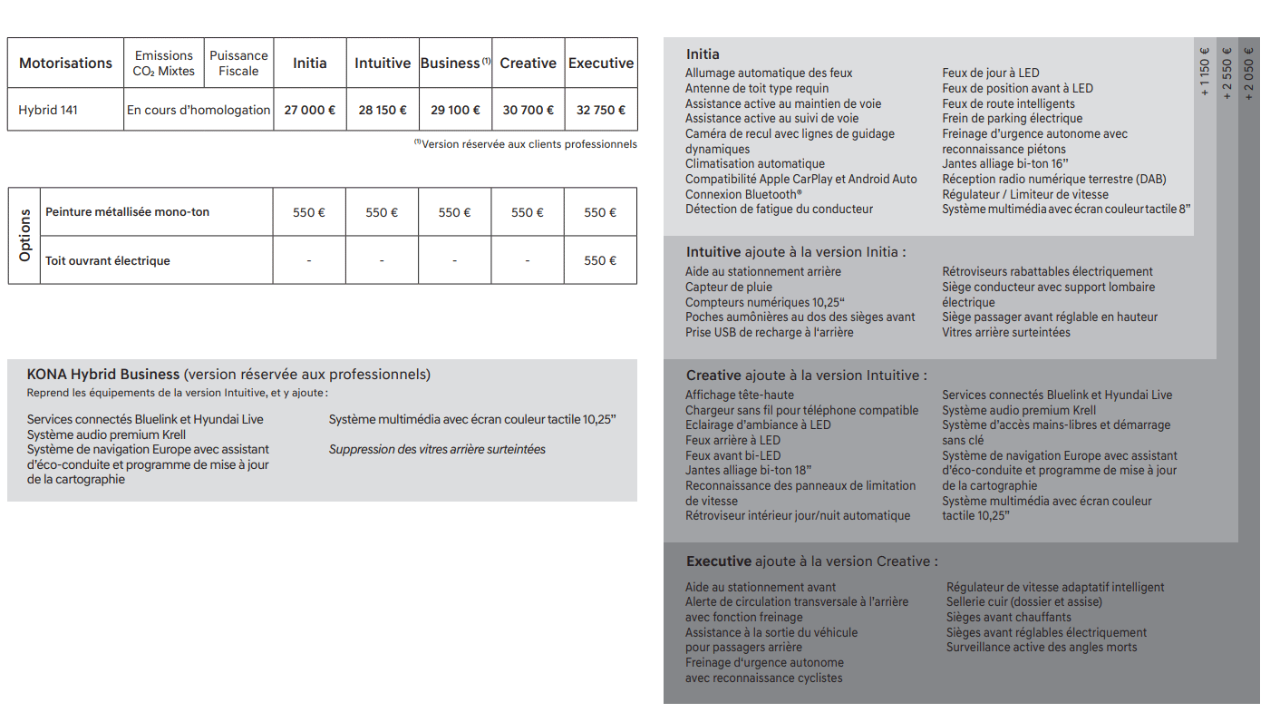 Hyundai Kona hybride prix, motorisation, performances, consommation