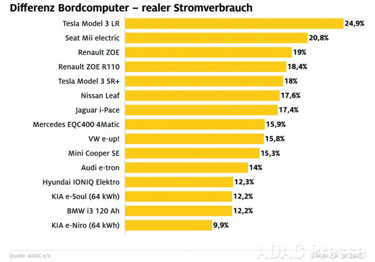 APA0723_cVEDiffCpteur.jpg