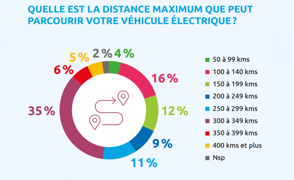 Voiture électrique le comportement des usagers au cœur d’une étude