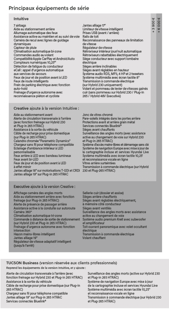 Hyundai Tucson hybride rechargeable fiche technique