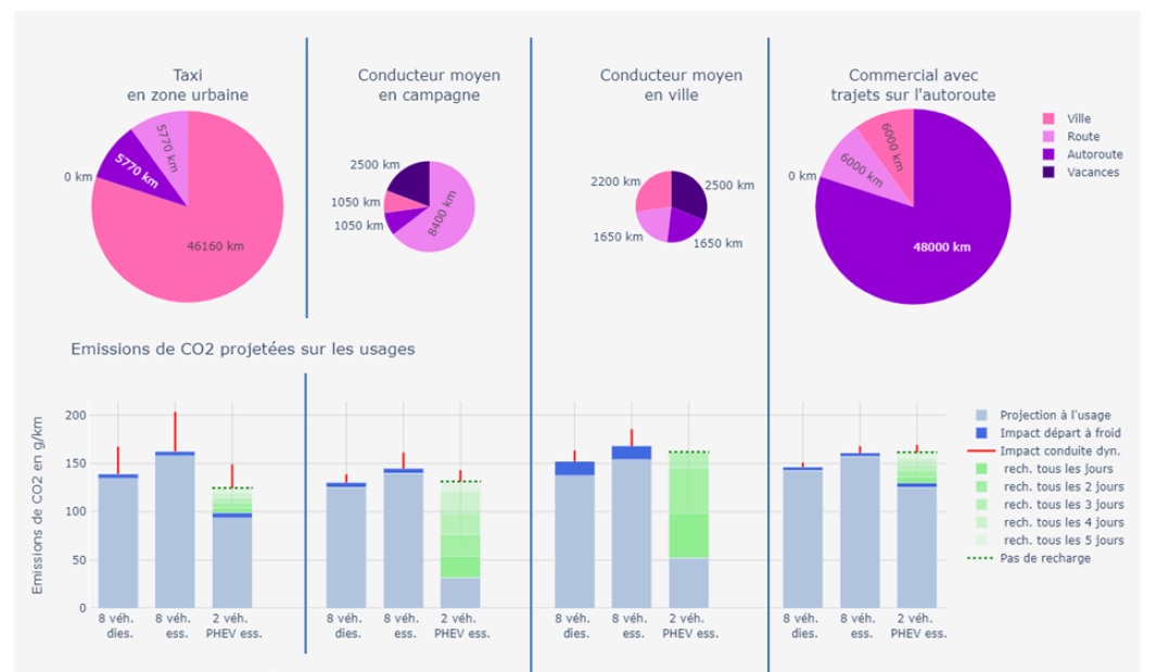L’hybride rechargeable estil plus propre que l’essence ou le diesel