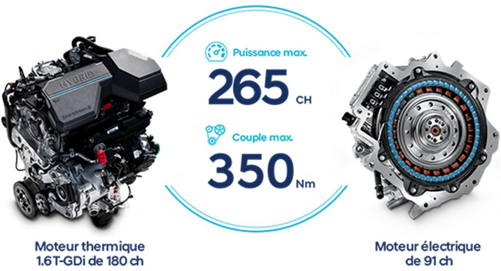 Hyundai Tucson Plugin nos vraies mesures de consommation