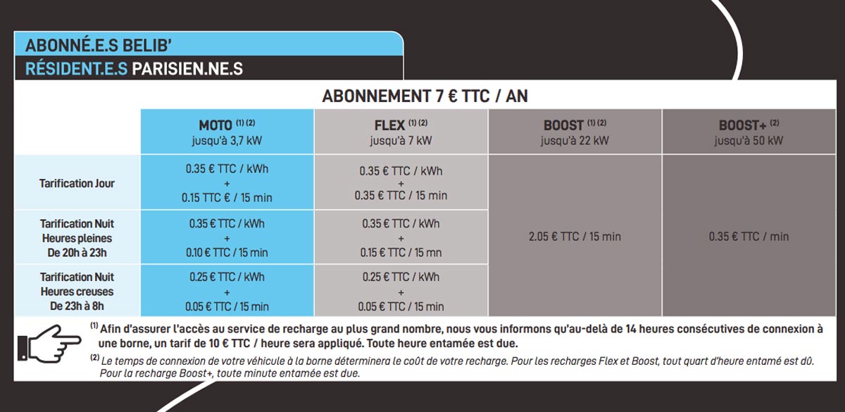 Tarif Belib' au 23 janvier 2023