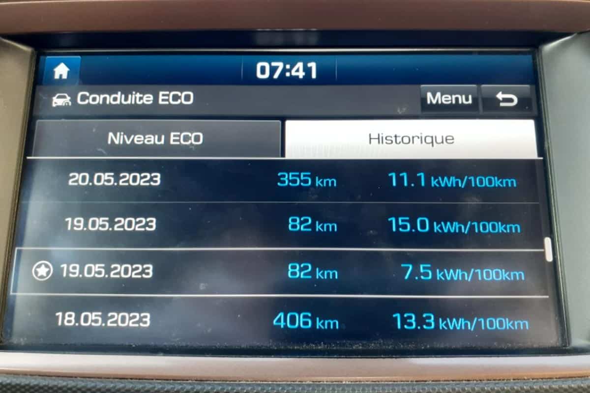 Consommations sur Hyundai Ioniq 28 kWh
