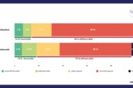 Pourquoi les français sont-ils défavorables au déploiement des ZFE ?