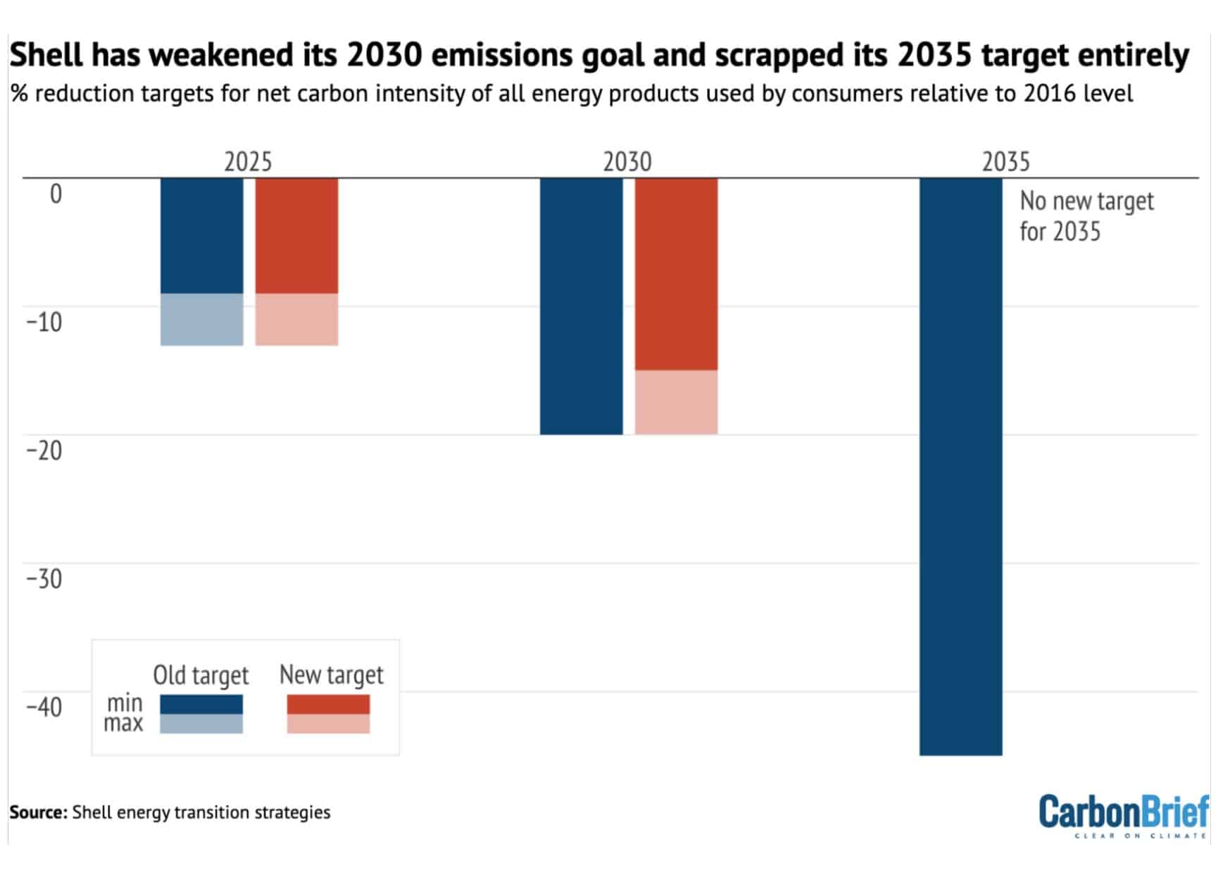 Shell fait encore un grand pas en arrière pour l’environnement : r/ecologie
