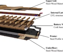Et si le bois protégeait les batteries des voitures électriques ?