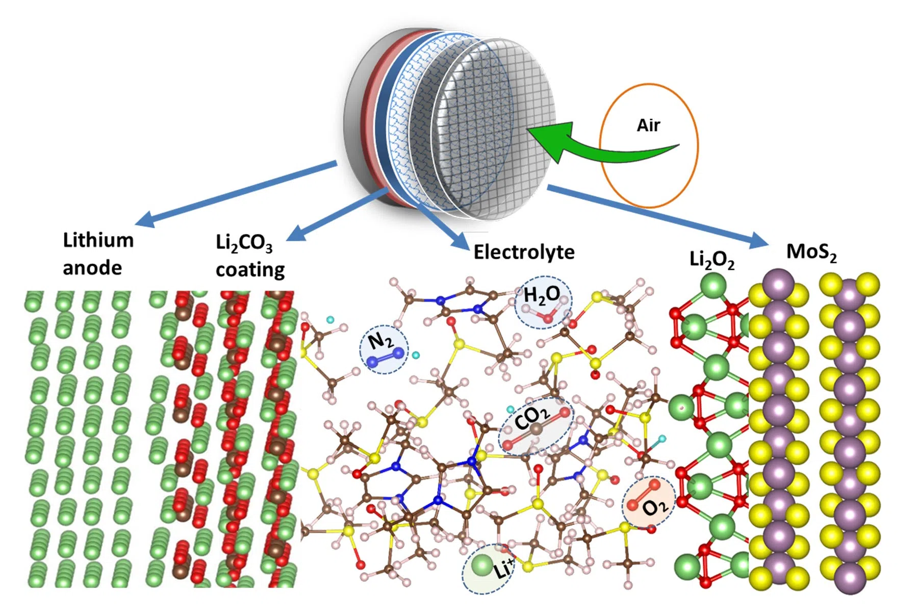 CATL Explore la Chimie Lithium-Air: Une Technologie Révolutionnaire?